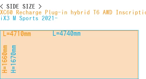 #XC60 Recharge Plug-in hybrid T6 AWD Inscription 2022- + iX3 M Sports 2021-